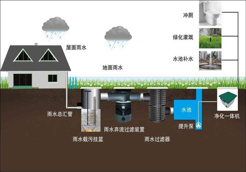 醫院污水處理設備配套